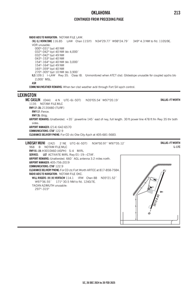 LINDSAY MUNI - Airport Diagram