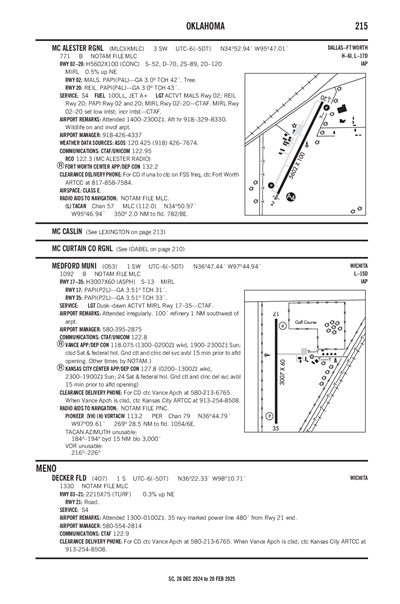 DECKER FLD - Airport Diagram