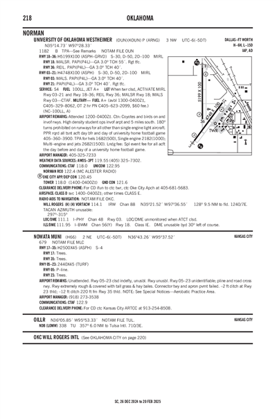 NOWATA MUNI - Airport Diagram