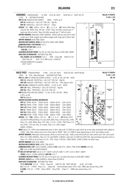 SUNDANCE - Airport Diagram