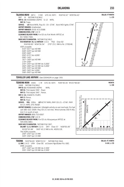 TEXHOMA MUNI - Airport Diagram