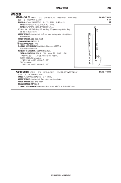 HEFNER-EASLEY - Airport Diagram