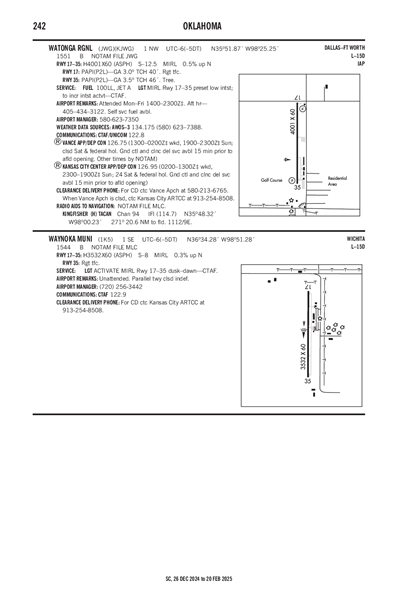 WATONGA RGNL - Airport Diagram