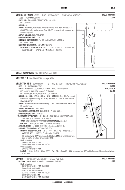 ARCHER CITY MUNI - Airport Diagram