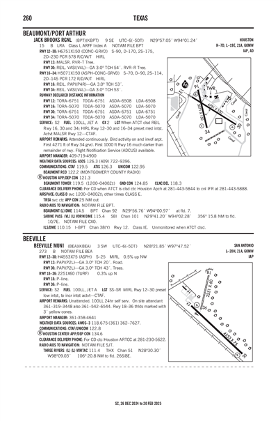 BEEVILLE MUNI - Airport Diagram