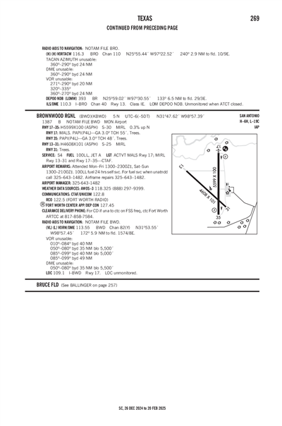 BROWNWOOD RGNL - Airport Diagram