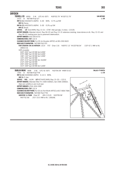 TERRELL COUNTY - Airport Diagram