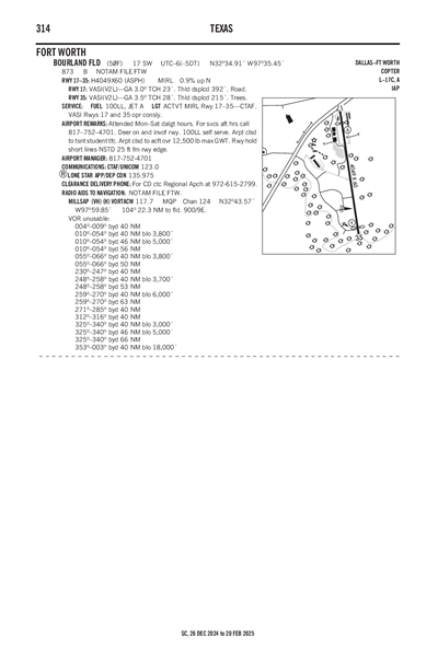 BOURLAND FLD - Airport Diagram