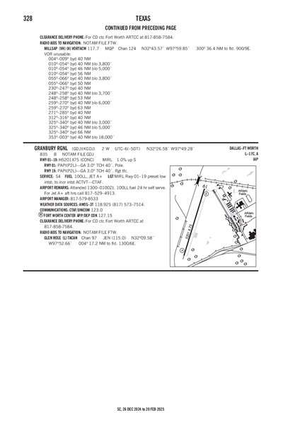 GRANBURY RGNL - Airport Diagram