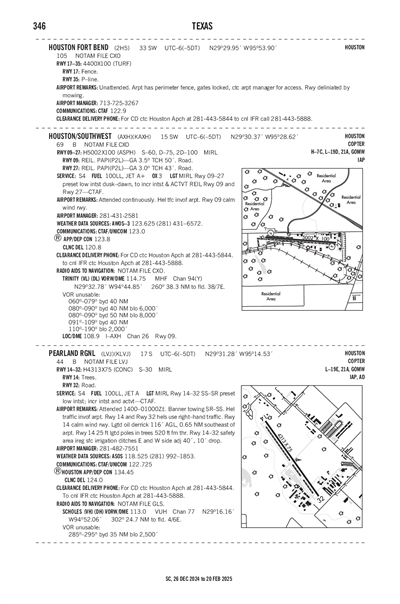 HOUSTON/SOUTHWEST - Airport Diagram