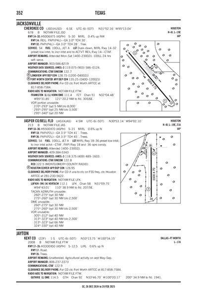 JASPER COUNTY/BELL FLD - Airport Diagram