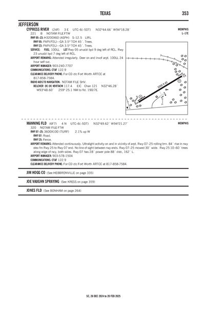 CYPRESS RIVER - Airport Diagram