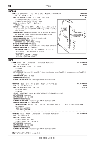 KIMBLE COUNTY - Airport Diagram