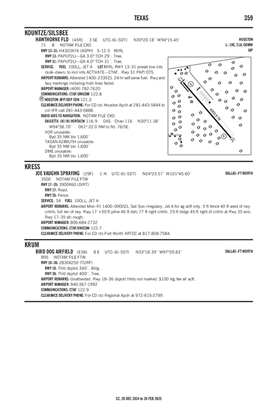 BIRD DOG AIRFIELD - Airport Diagram