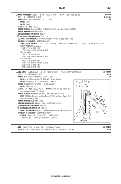 LLANO MUNI - Airport Diagram