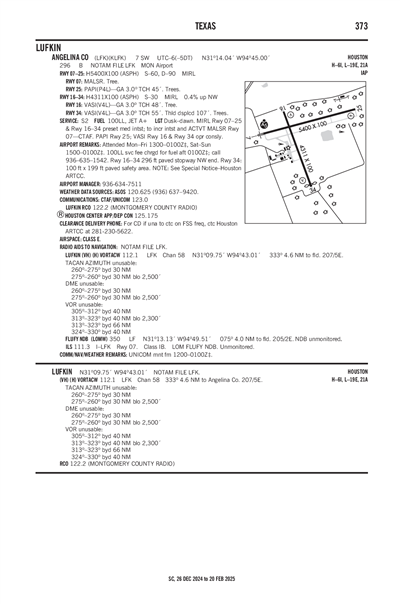 ANGELINA COUNTY - Airport Diagram