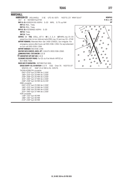 HARRISON COUNTY - Airport Diagram