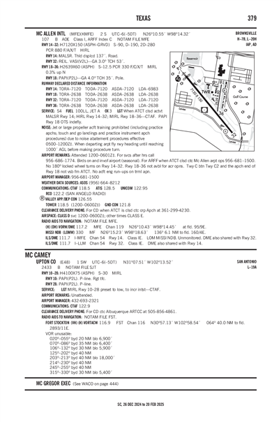 UPTON COUNTY - Airport Diagram