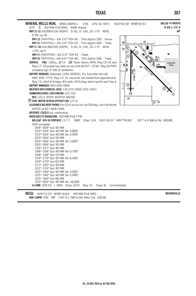 MINERAL WELLS RGNL - Airport Diagram