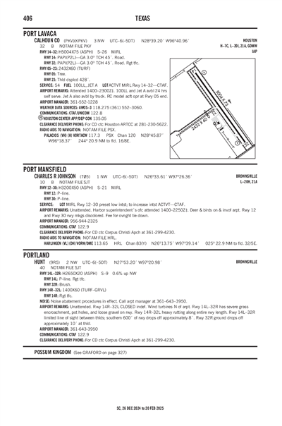 CALHOUN COUNTY - Airport Diagram