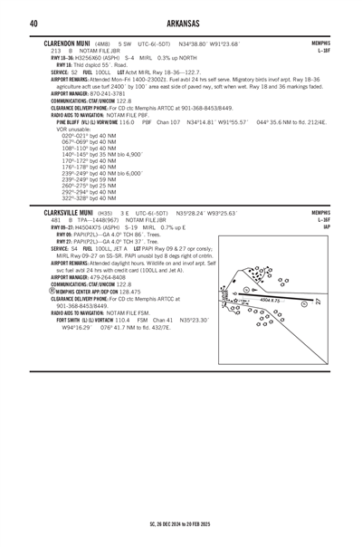 CLARKSVILLE MUNI - Airport Diagram