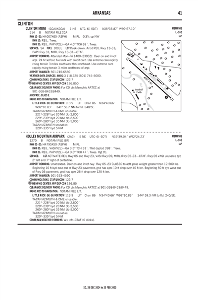 CLINTON MUNI - Airport Diagram