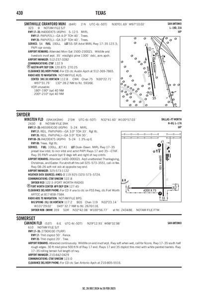 WINSTON FLD - Airport Diagram