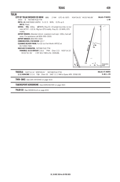 CITY OF TULIA/SWISHER COUNTY MUNI - Airport Diagram