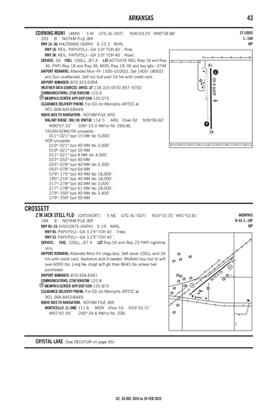 Z M JACK STELL FLD - Airport Diagram