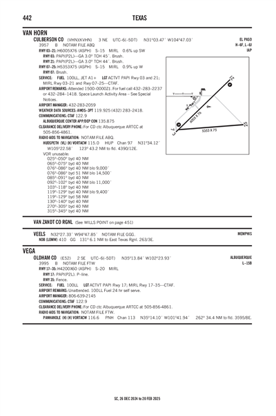 OLDHAM COUNTY - Airport Diagram