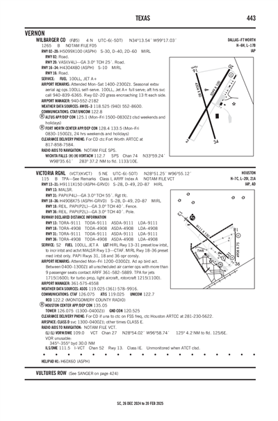 WILBARGER COUNTY - Airport Diagram