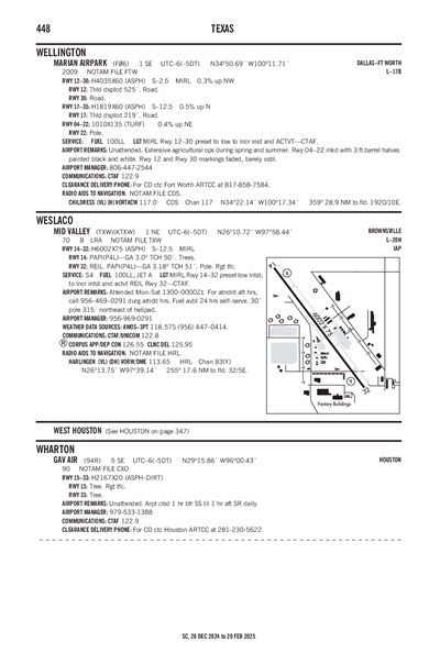 GAV AIR - Airport Diagram