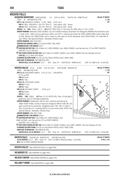 WICHITA VALLEY - Airport Diagram