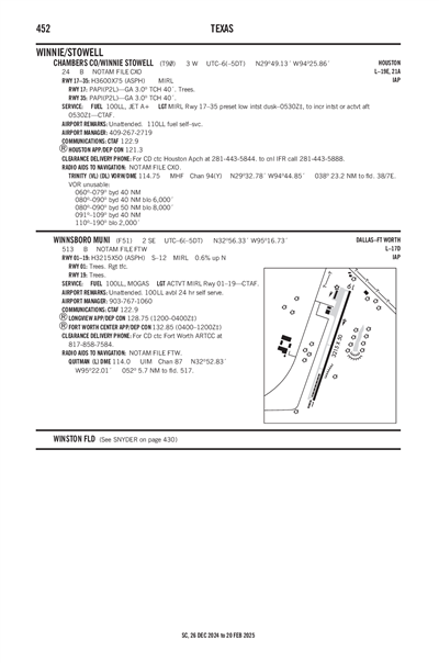 WINNSBORO MUNI - Airport Diagram