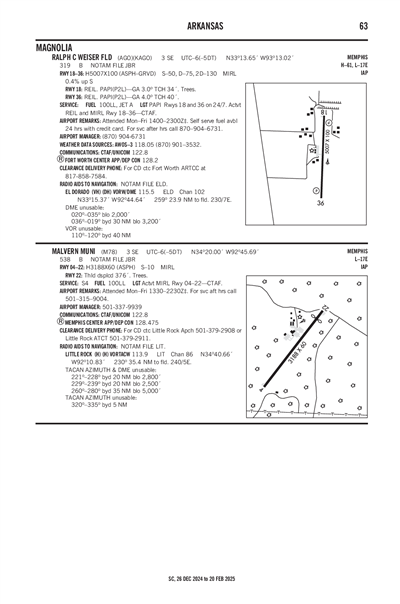 MALVERN MUNI - Airport Diagram