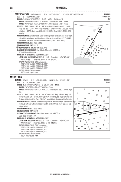 PETIT JEAN PARK - Airport Diagram