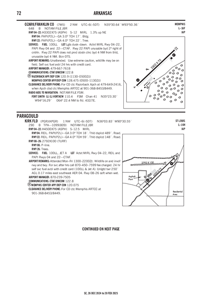 OZARK/FRANKLIN COUNTY - Airport Diagram