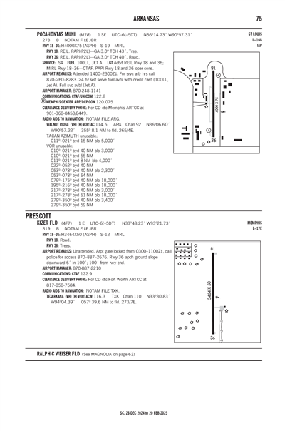 KIZER FLD - Airport Diagram