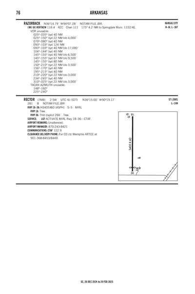 RECTOR - Airport Diagram