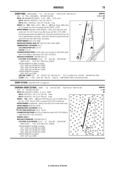 SHERIDAN-GRANT COUNTY RGNL - Airport Diagram