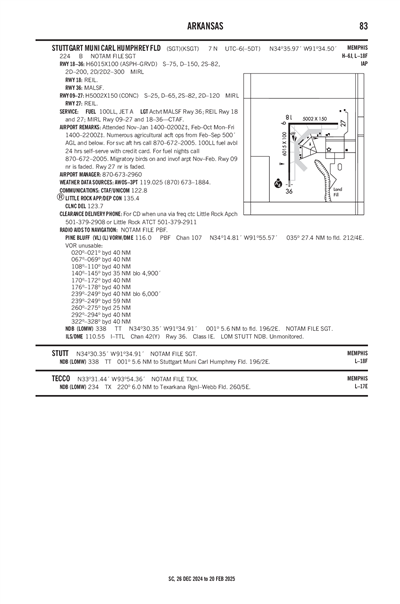 STUTTGART MUNI CARL HUMPHREY FLD - Airport Diagram