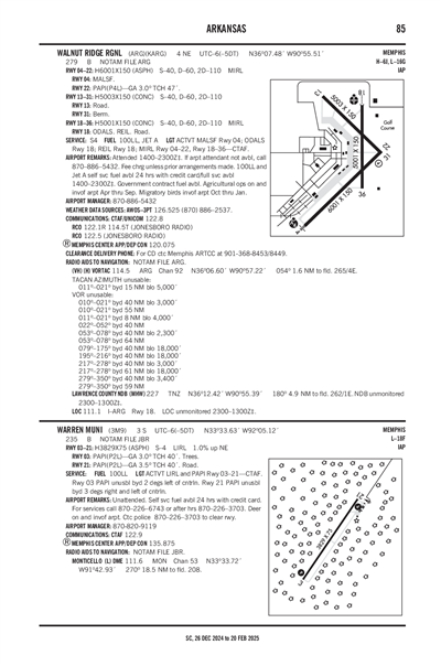 WALNUT RIDGE RGNL - Airport Diagram