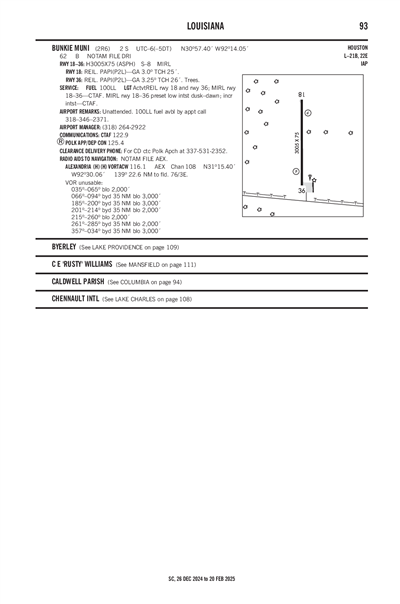 BUNKIE MUNI - Airport Diagram