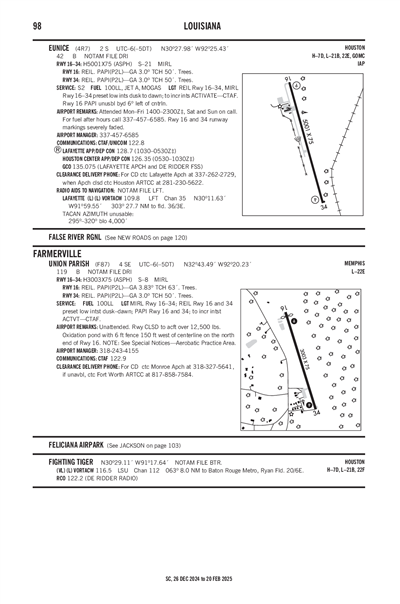 EUNICE - Airport Diagram