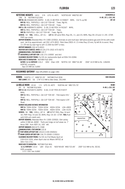 LA BELLE MUNI - Airport Diagram