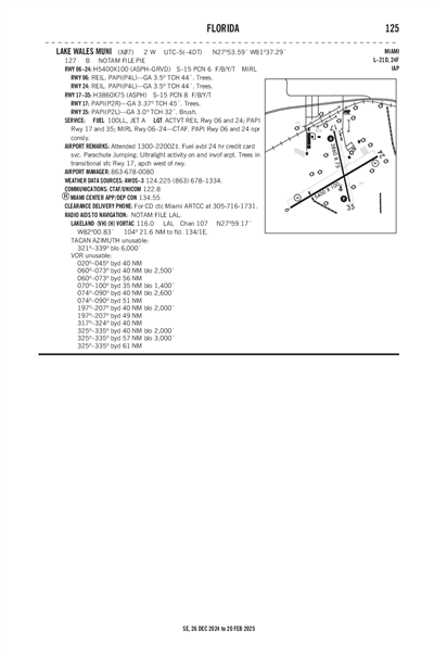 LAKE WALES MUNI - Airport Diagram