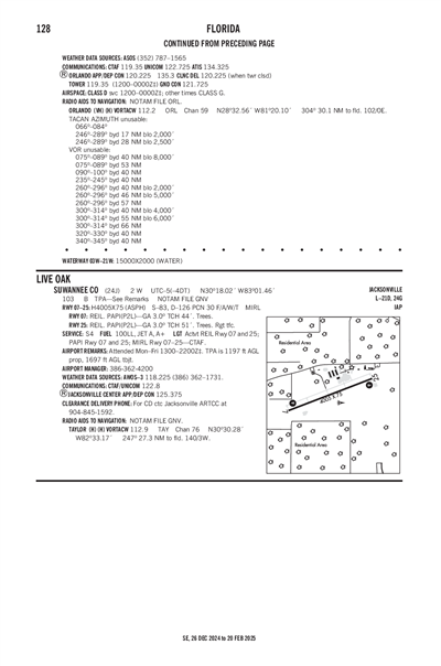 SUWANNEE COUNTY - Airport Diagram