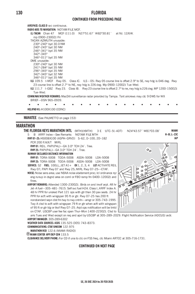 THE FLORIDA KEYS MARATHON INTL - Airport Diagram