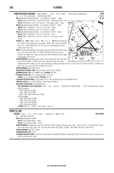 COSTIN - Airport Diagram