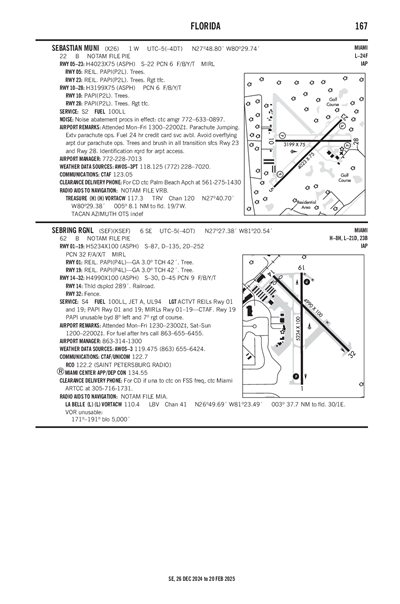 SEBASTIAN MUNI - Airport Diagram